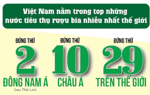 uống rượu bia so với thế giới